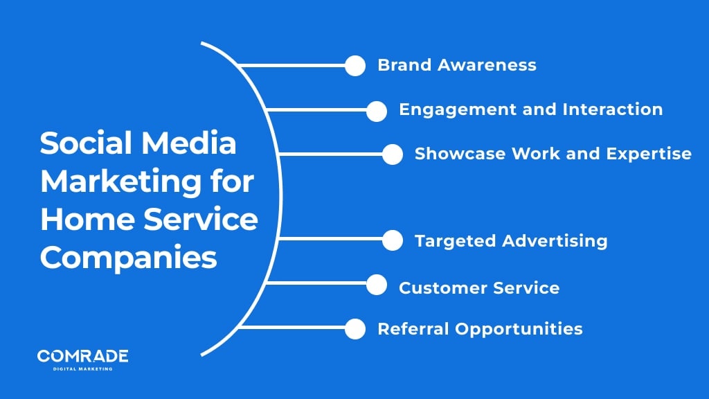 social media marketing companies