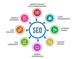 best seo agencies