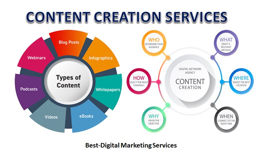 content marketing services