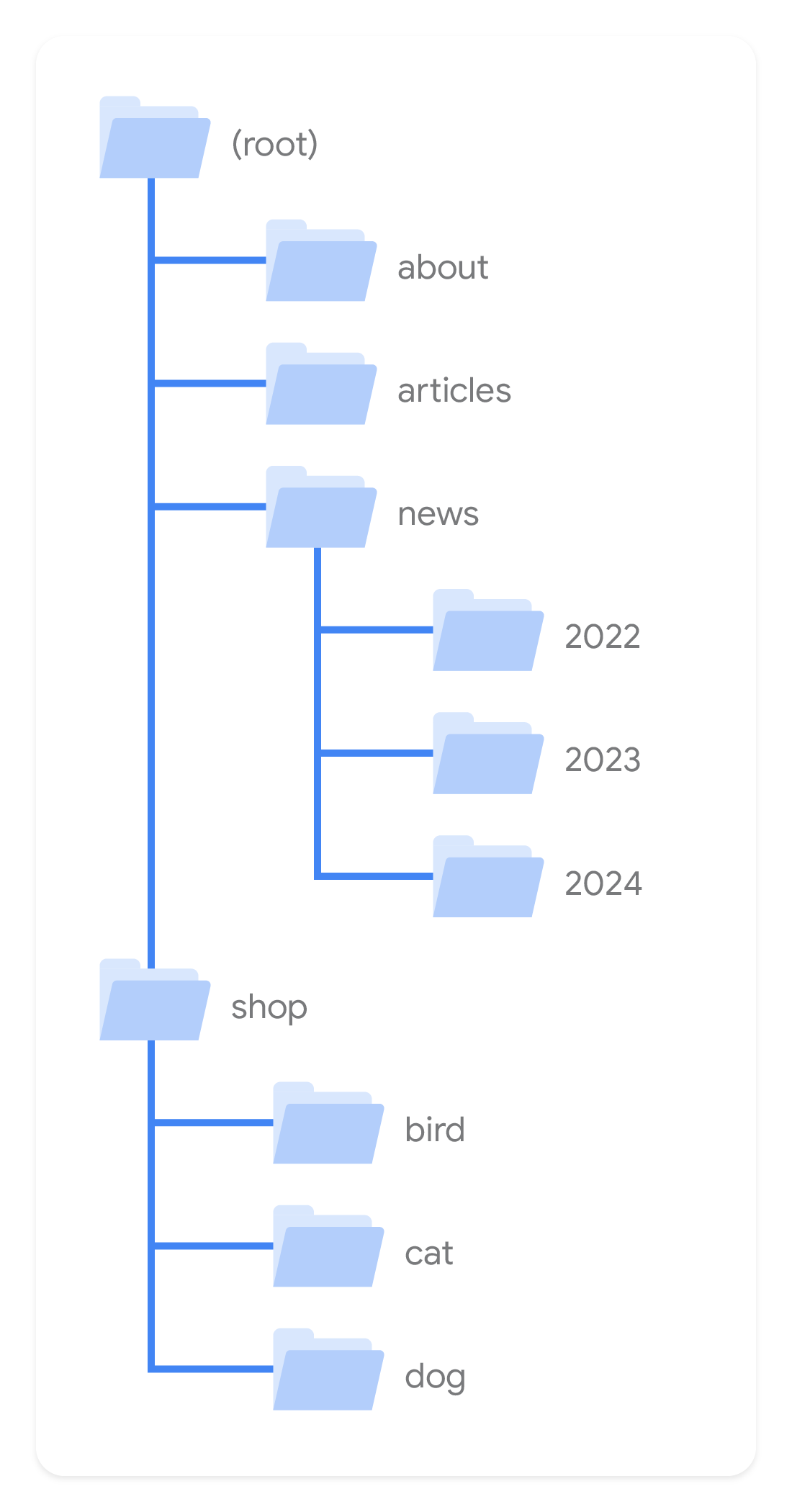 search engine optimisation google
