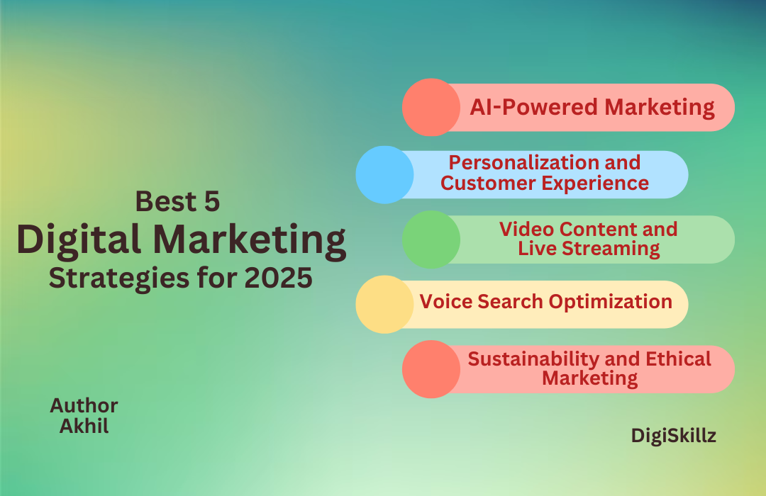 best online marketing strategies