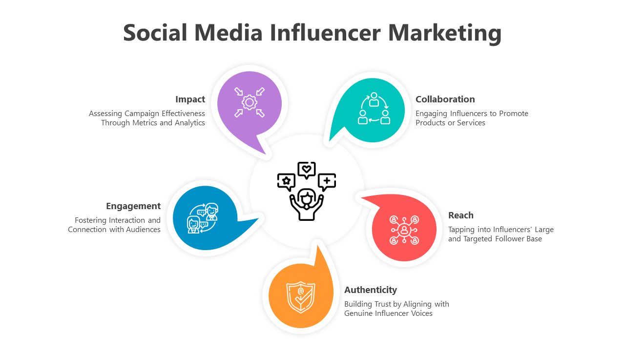 digital influencer marketing