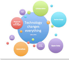 digital marketing communication