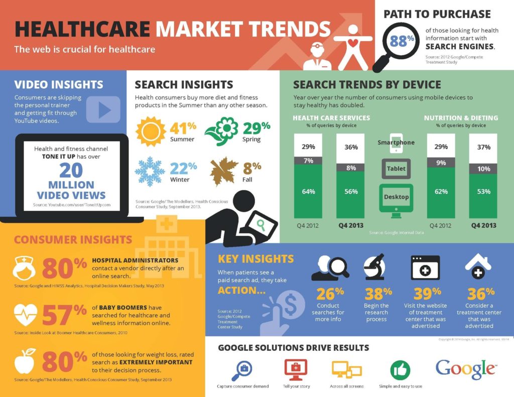 healthcare digital marketing