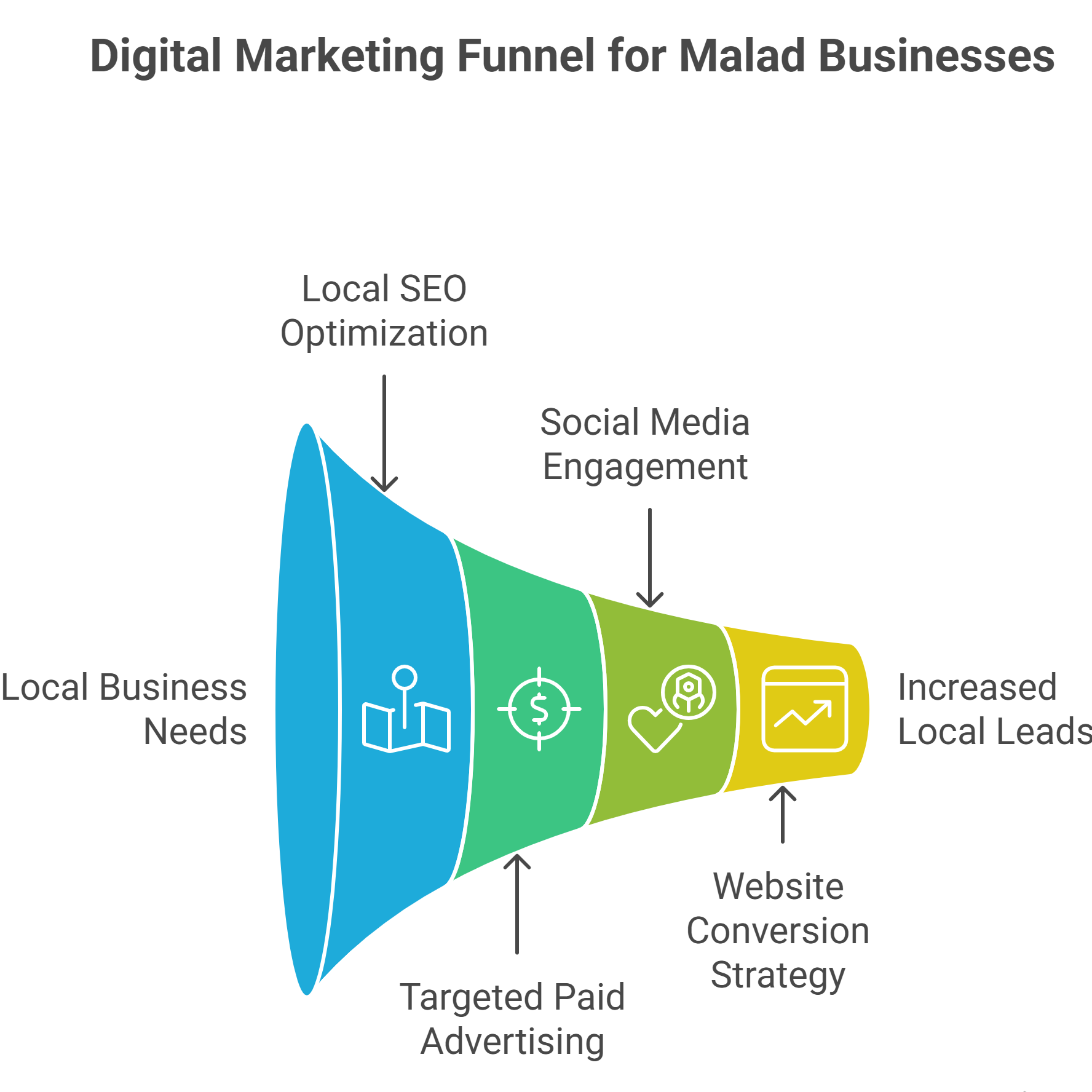 local internet marketing company