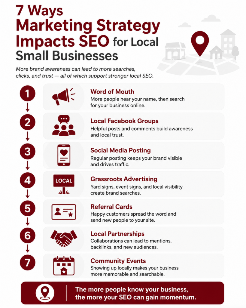 seo as a marketing strategy